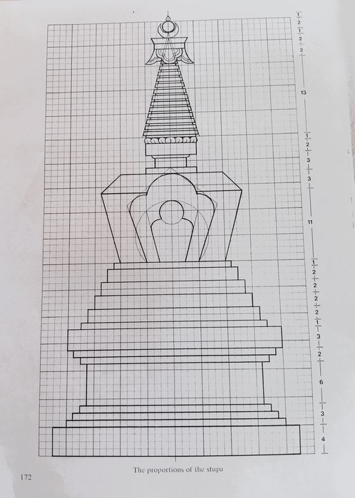 mars 1986_image Stupa de l_éveil livre peintre Géga Lama_KTL_Nhenry Premiere sortie de retraite 1987